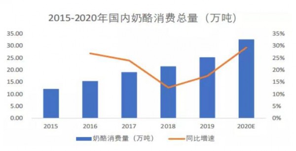 剛剛！妙可藍多發(fā)布半年報，凈利潤同比增長247.12%！