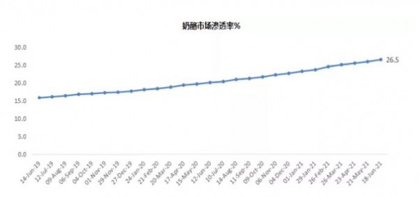 剛剛！妙可藍多發(fā)布半年報，凈利潤同比增長247.12%！