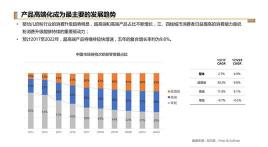 中国飞鹤PRE IPO融资获星纳赫资支持，母婴版图再扩一城