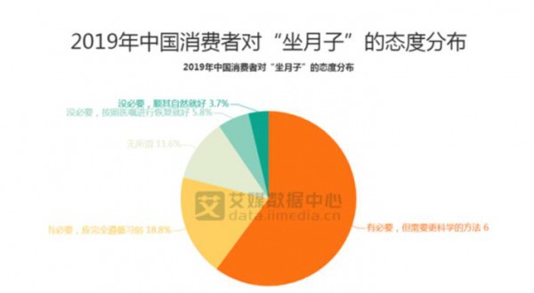 #高消費(fèi)的月子中心值得嗎#  坐個(gè)月子動(dòng)輒一天幾千  媽媽們到底圖啥