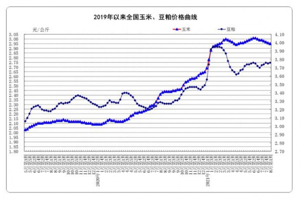 生鮮乳價(jià)格持續(xù)上漲！