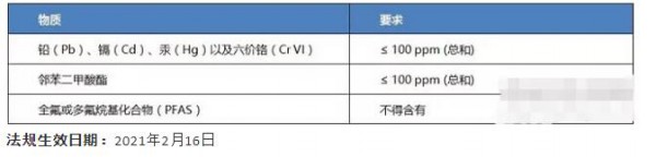 美國TPCH發(fā)布了2021年更新《包裝材料中有毒物質(zhì)控制示范法規(guī)》