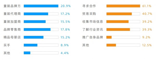 聚焦童裝產(chǎn)業(yè)垂直領(lǐng)域  2022CWE童博會全面啟動招展