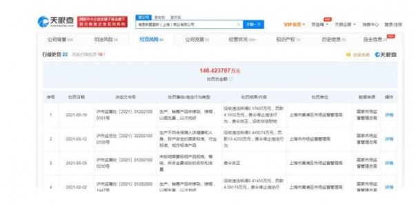 H&M國(guó)內(nèi)總公司已被罰22次   處罰總金額146.423797萬元