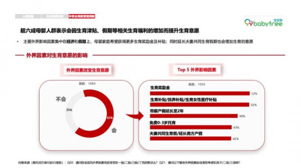 尼爾森2021母嬰報(bào)告：線下母嬰市場(chǎng)回暖 線上增速回歸理性