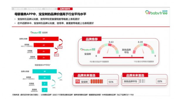 尼爾森2021母嬰報告：線下母嬰市場回暖 線上增速回歸理性