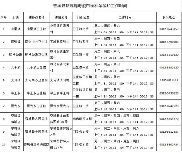 河北保定容城縣12歲以上人群新冠疫苗預約流程來啦  你get了嗎