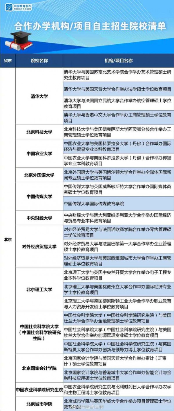 北京：各區(qū)將及時分批公布校外培訓機構(gòu)“白名單”