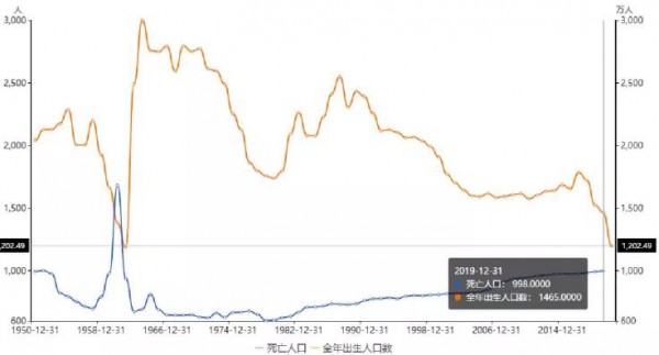 注意！2021上半年出生人口大降16%