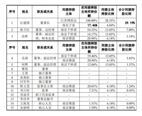 1批次亨氏旗下產(chǎn)品派樂萌小麥谷物粉因超限量使用營養(yǎng)強化劑未準入境