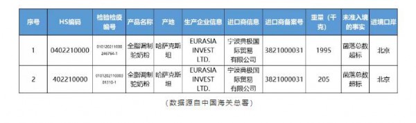 海關(guān)再拒2.2噸駝奶粉入境   駝奶粉亂象頻發(fā)如何整治是個事