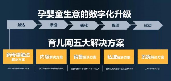 依靠信息不對(duì)稱獲利的時(shí)代結(jié)束 母垂平臺(tái)如何破局內(nèi)卷