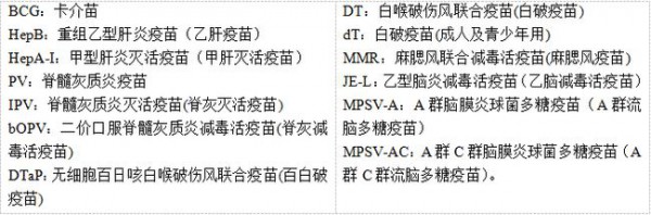 北京小升初入學(xué)新生  9月30日前務(wù)必完成預(yù)防疫苗接種證查驗(yàn)及疫苗補(bǔ)種