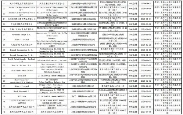 上海市公布49批次嬰配食品抽檢結(jié)果 合格率達100%