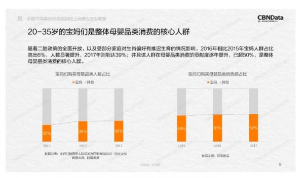 聽說那些只做寶寶生意的母嬰店都倒了