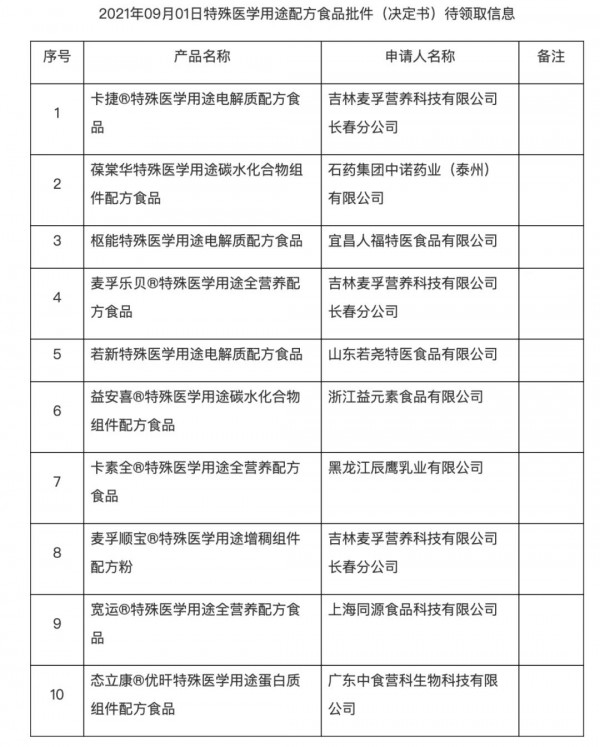 2021丨母嬰行業(yè)一周事件盤點(diǎn)（08.30-09.05）