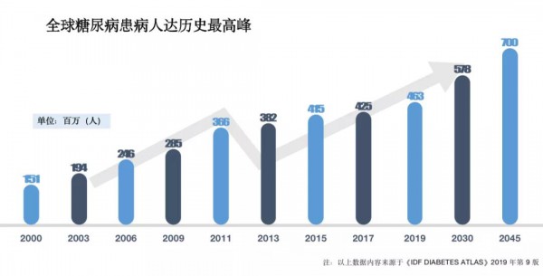 《減糖白皮書》在京發(fā)布   專家呼吁：減糖行動迫在眉睫