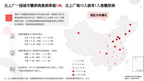 《減糖白皮書》在京發(fā)布   專家呼吁：減糖行動迫在眉睫