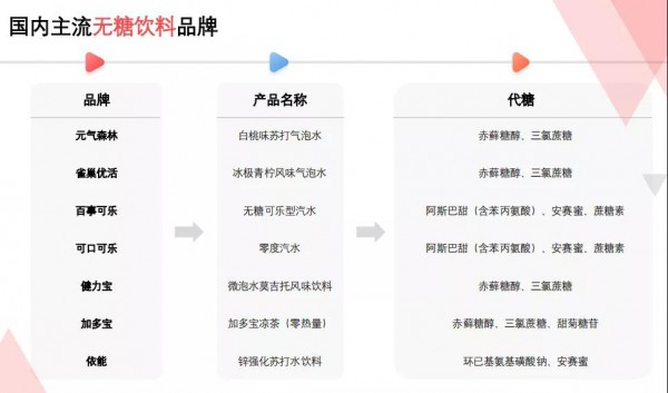 《減糖白皮書》在京發(fā)布   專家呼吁：減糖行動迫在眉睫