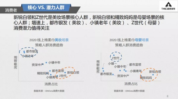 年均复合增长率达77.5% 低价竞争的棉柔巾市场，品牌如何破局？