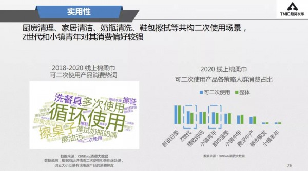 年均復(fù)合增長率達(dá)77.5% 低價(jià)競爭的棉柔巾市場，品牌如何破局？