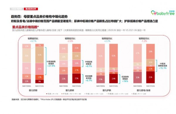 中低端紙尿褲銷量持續(xù)上行 低價=低品質