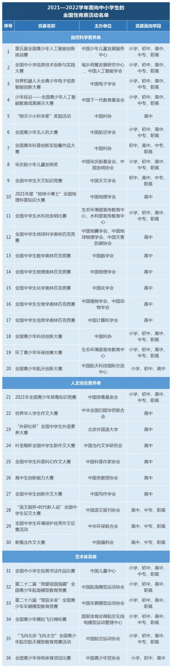 確定了！教育部公布36項面向中小學(xué)生的全國性競賽活動名單