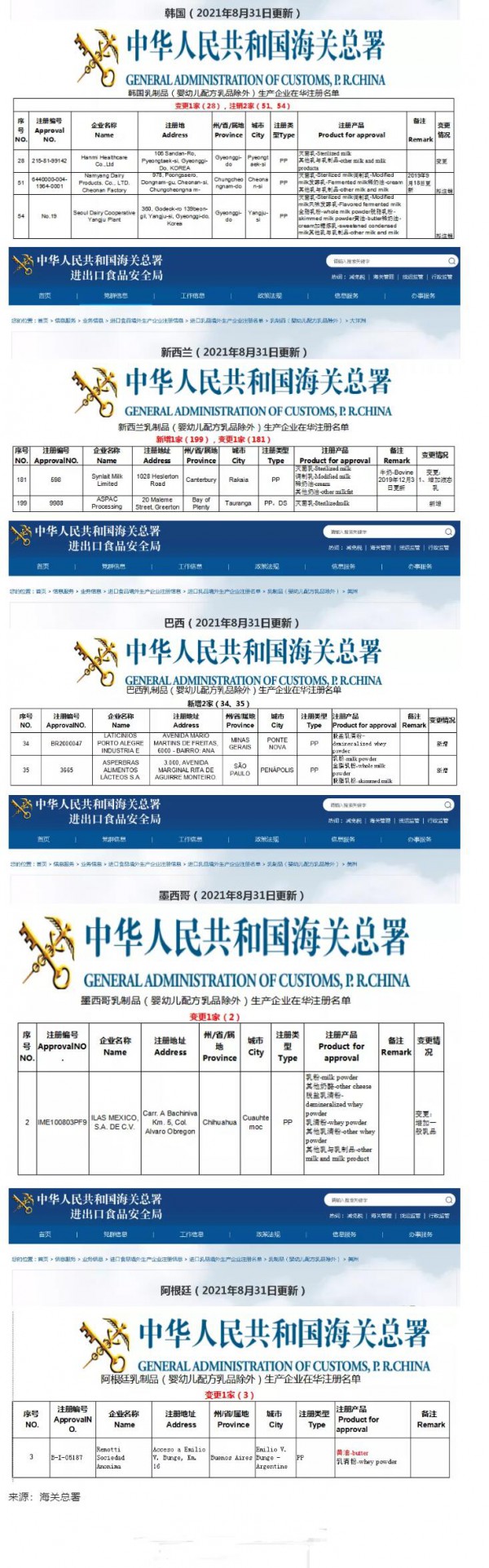 海关总署更新进口乳品境外生产企业注册名单