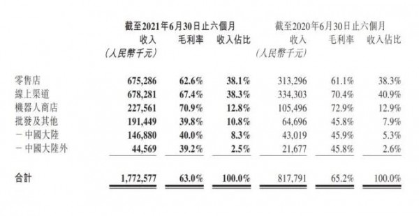 泡泡瑪特限量潮玩遭“外泄”？二手價上漲千元到萬元