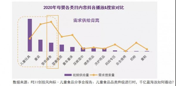 发布儿童零食发展白皮书，连续斩获四轮融资！哆猫猫领衔定义儿童零食4.0时代