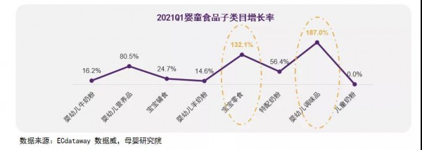 发布儿童零食发展白皮书，连续斩获四轮融资！哆猫猫领衔定义儿童零食4.0时代