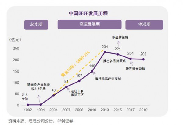 发布儿童零食发展白皮书，连续斩获四轮融资！哆猫猫领衔定义儿童零食4.0时代