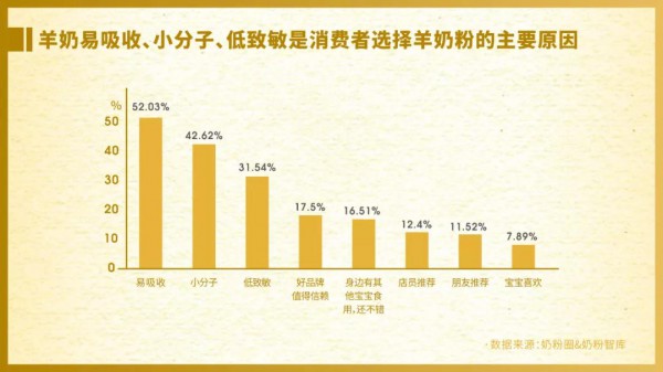 《2021年羊奶粉市場(chǎng)發(fā)展白皮書》：羊奶粉“百億”新征程 產(chǎn)業(yè)鏈、產(chǎn)品力、品牌力全面升級(jí)