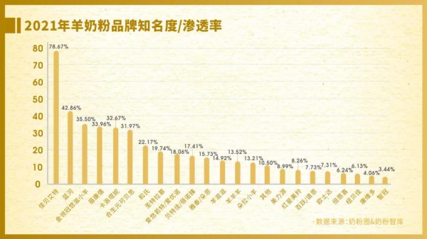 《2021年羊奶粉市場(chǎng)發(fā)展白皮書》：羊奶粉“百億”新征程 產(chǎn)業(yè)鏈、產(chǎn)品力、品牌力全面升級(jí)