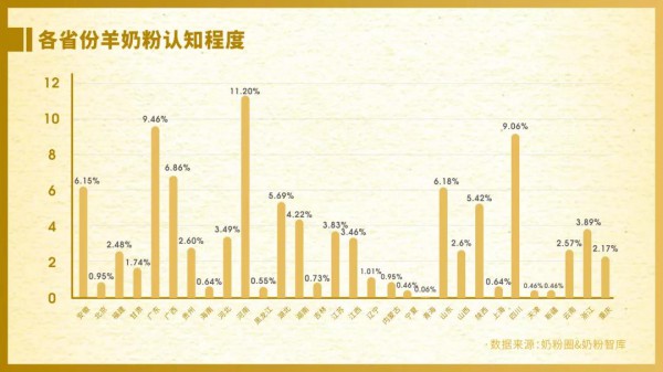 《2021年羊奶粉市場(chǎng)發(fā)展白皮書》：羊奶粉“百億”新征程 產(chǎn)業(yè)鏈、產(chǎn)品力、品牌力全面升級(jí)