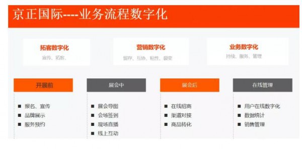 京正·孕嬰童展助力孕嬰童企業(yè)快速實現(xiàn)數(shù)字化轉(zhuǎn)型！