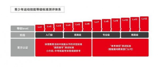 教育部：中小學體育老師每年至少要參與1次培訓活動