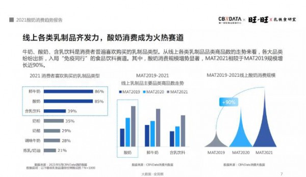 給酸奶做加法、做乘法，旺旺為行業(yè)上了一堂“創(chuàng)新課”