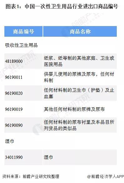 一次性衛(wèi)生用品洞察：我國(guó)紙尿褲近出口現(xiàn)狀及未來(lái)前景