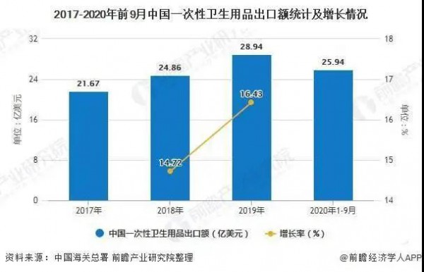 一次性衛(wèi)生用品洞察：我國(guó)紙尿褲近出口現(xiàn)狀及未來(lái)前景