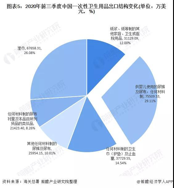 一次性衛(wèi)生用品洞察：我國紙尿褲近出口現(xiàn)狀及未來前景