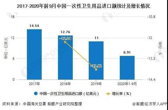 一次性衛(wèi)生用品洞察：我國紙尿褲近出口現(xiàn)狀及未來前景