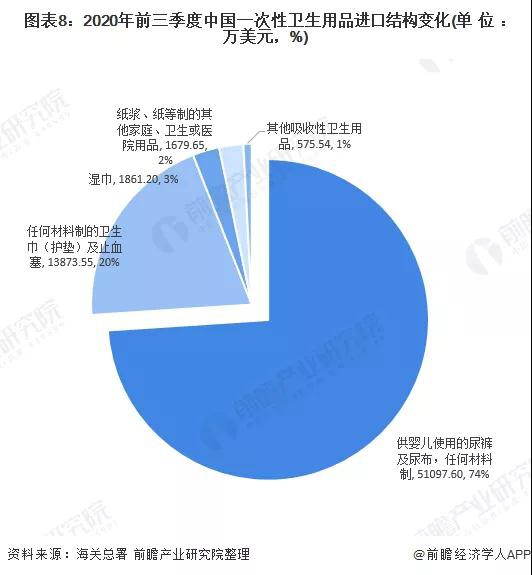 一次性衛(wèi)生用品洞察：我國紙尿褲近出口現(xiàn)狀及未來前景