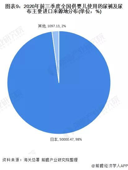 一次性衛(wèi)生用品洞察：我國(guó)紙尿褲近出口現(xiàn)狀及未來(lái)前景