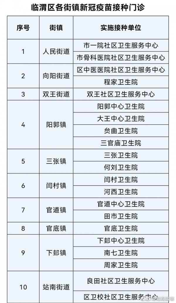 陜西省臨渭區(qū)12至14歲學(xué)生接種第二針新冠疫苗接種開始啦