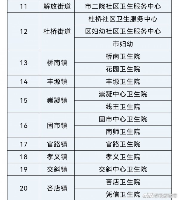 陜西省臨渭區(qū)12至14歲學生接種第二針新冠疫苗接種開始啦