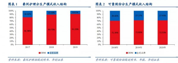 豪悦护理崛起凭的是什么  深挖国内纸尿裤工厂的成长之路