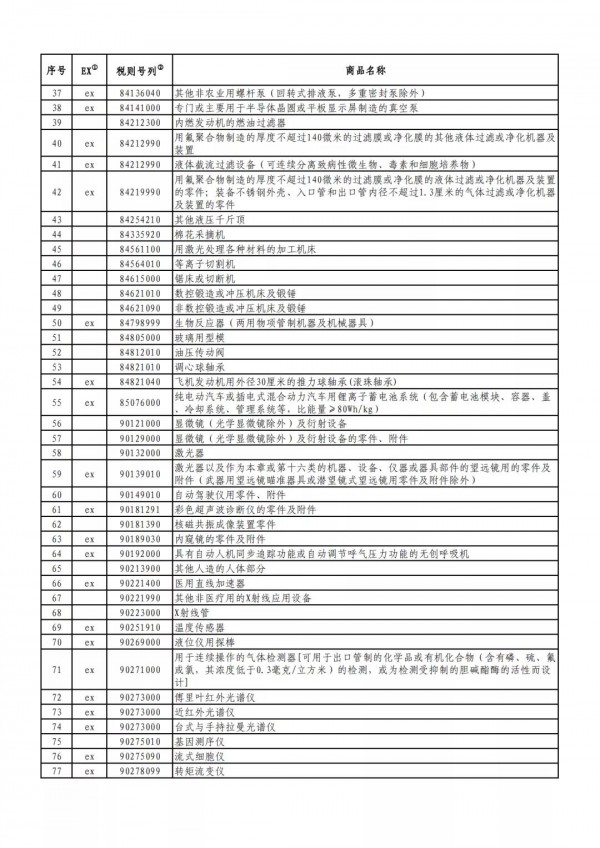 奶業(yè)好消息！美進(jìn)口苜蓿、飼料用乳清繼續(xù)不加征關(guān)稅