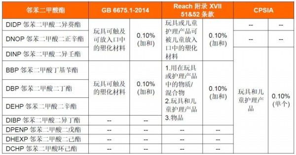 市場(chǎng)大火的積木玩具  有哪些隱藏風(fēng)險(xiǎn)