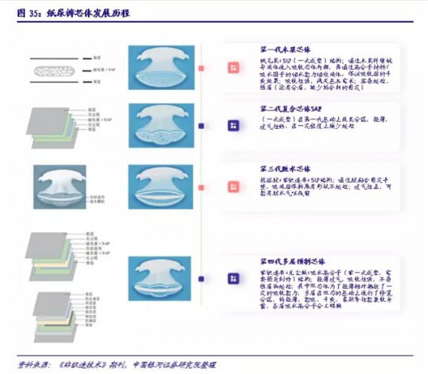 我國(guó)嬰兒紙尿褲行業(yè)發(fā)展及現(xiàn)狀: 高速成長(zhǎng)，新零售為國(guó)產(chǎn)新銳品牌賦能